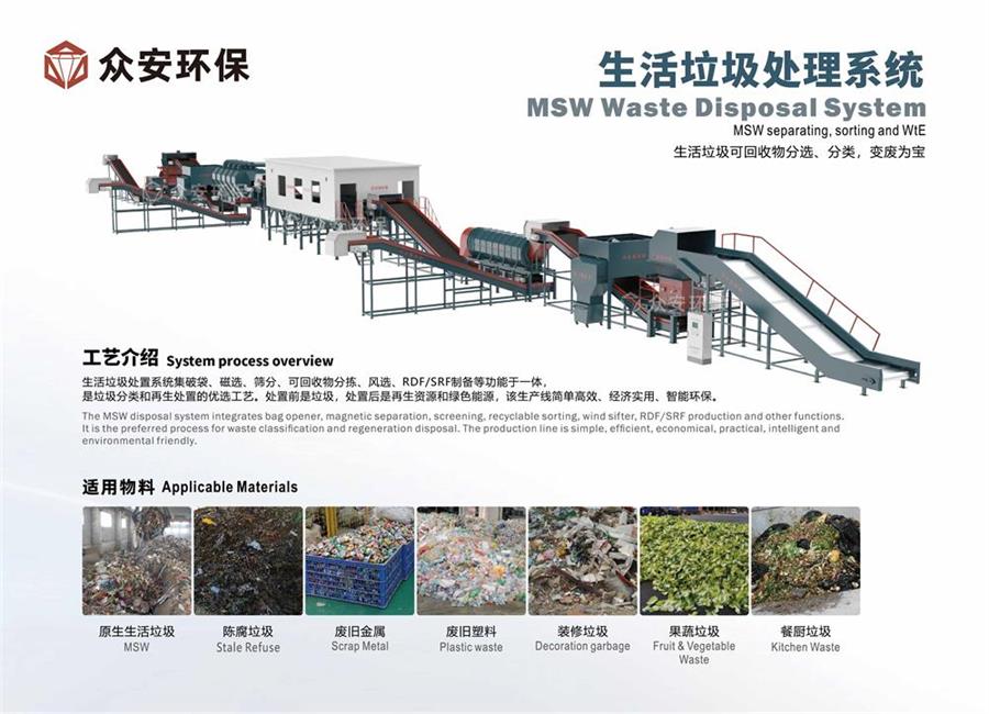 福建省推進(jìn)生活垃圾分類與處理，眾安環(huán)保助力實(shí)現(xiàn)“減量化、資源化、無(wú)害化