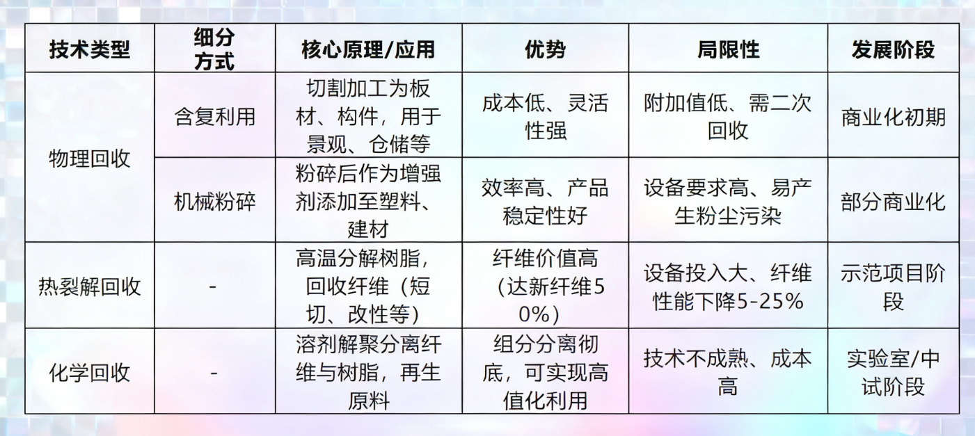 破局“退役潮”，風電葉片回收利用十大示范項目先行者